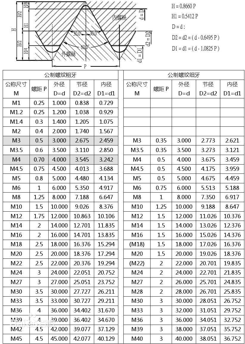 不锈钢304/316l液压仪表管内丝m27*2/m20*1.5/m30公制螺纹m12*1.