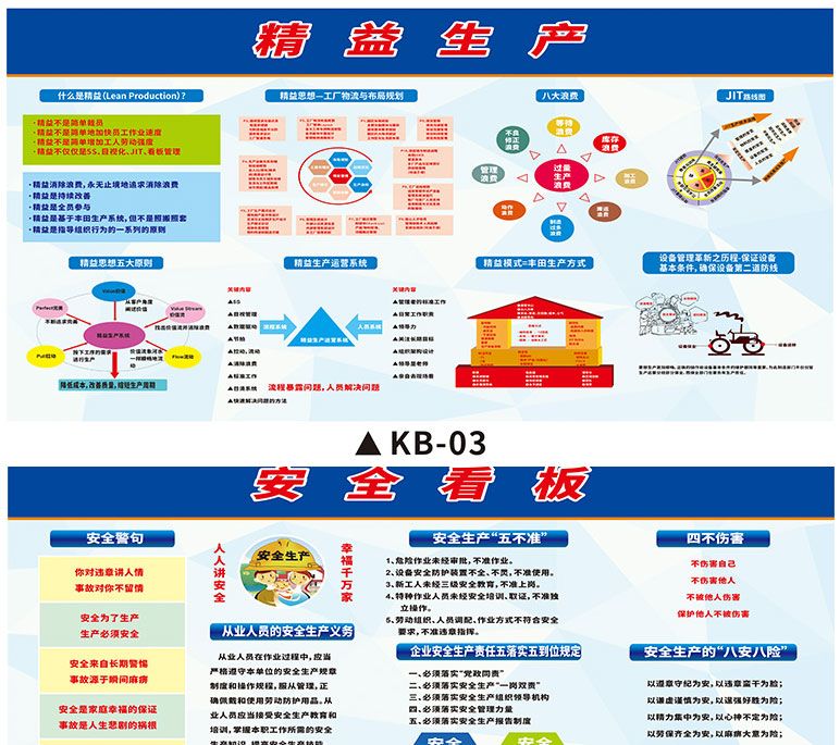 車間管理看板公司企業6s現場管理看板安全生產質量品質管理貼紙展板