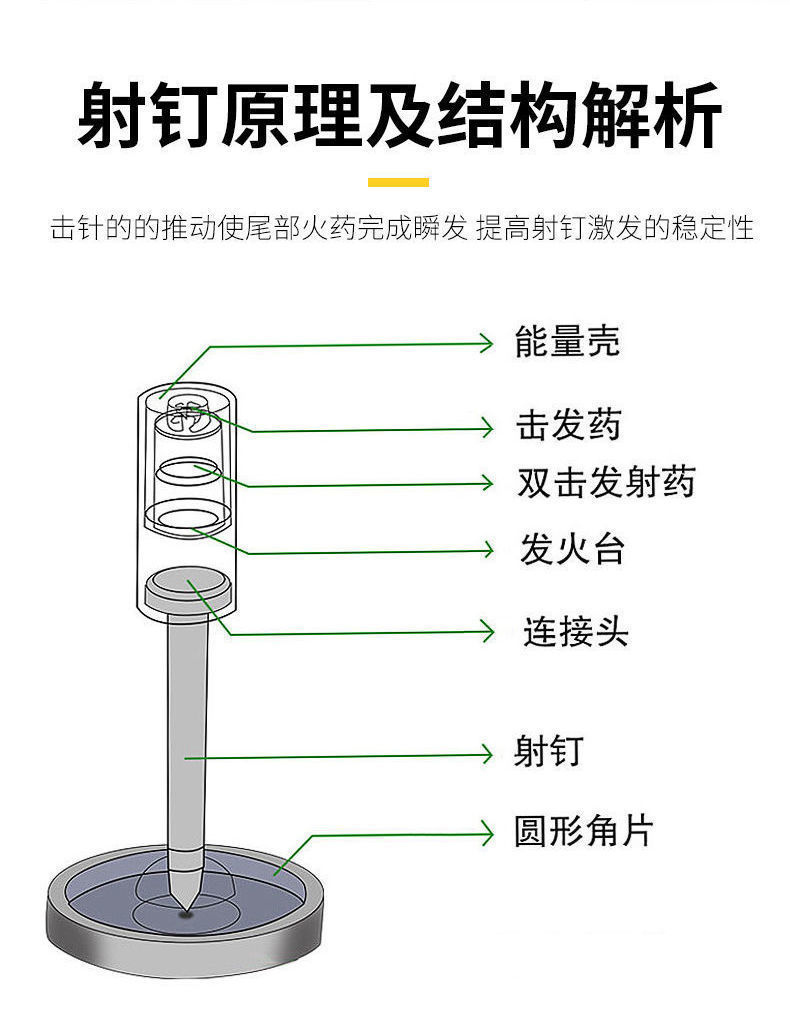 一体炮钉射钉枪家用水泥墙管卡吊卡线槽固定二代升级版配件20圆片钉