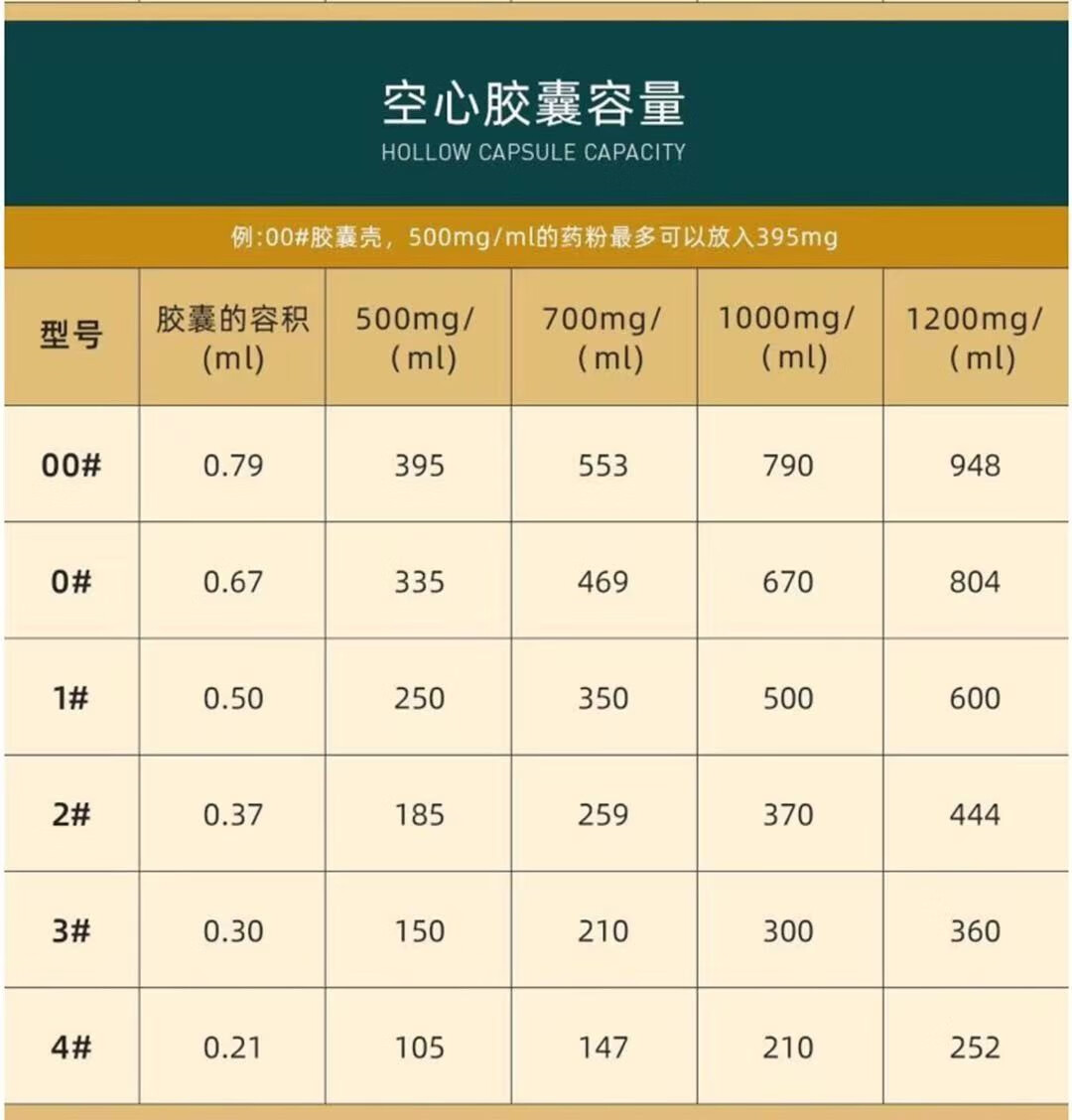 空心胶囊壳自制可食用0号大小号加大空胶囊胶囊壳糯米外壳0500粒罐全