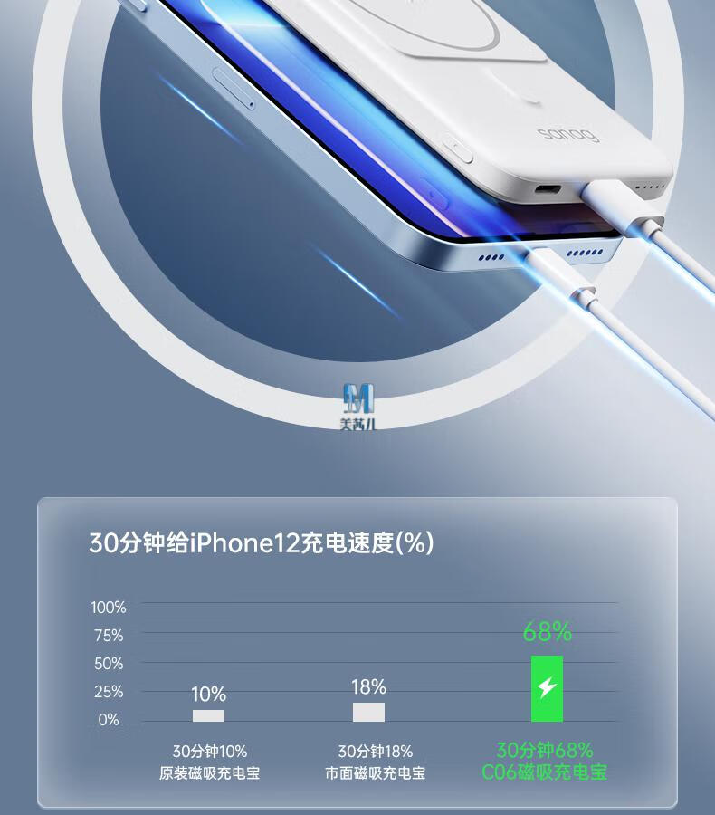 适用vivo手机专用快充磁吸无线充电宝x80pro超大容量x60适用于x70s15