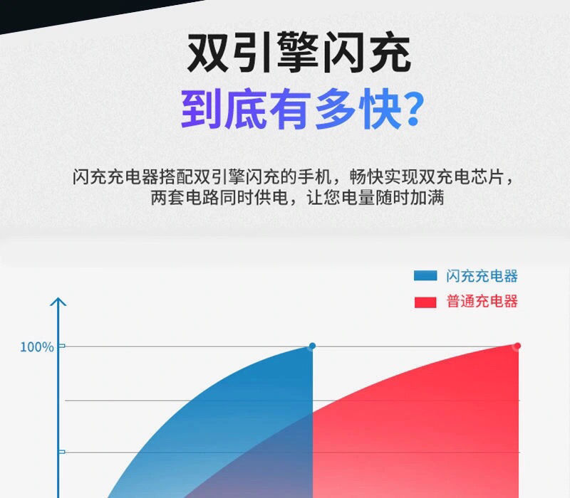 劲尼适用vivos6充电器18w充电器头双引擎闪充线vivos6闪充数据线闪充