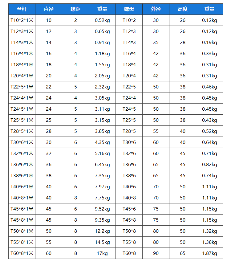 梯形丝杆 1米t32-t60 t型丝杠 粗牙梯形螺杆 螺母 右旋45号钢丝杆
