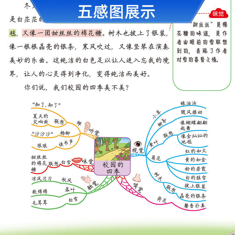 下册语文作文素材思维导图部编人教版二年级下册五感法写作方法技巧