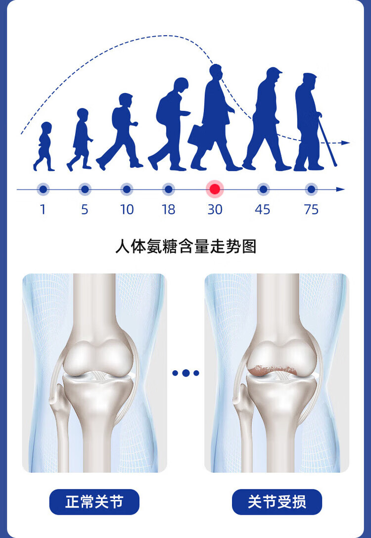 4，北京同仁堂 氨糖軟骨素 骨膠原鈣片 中老年人增加骨密度 氨糖軟骨素鈣片 1瓶