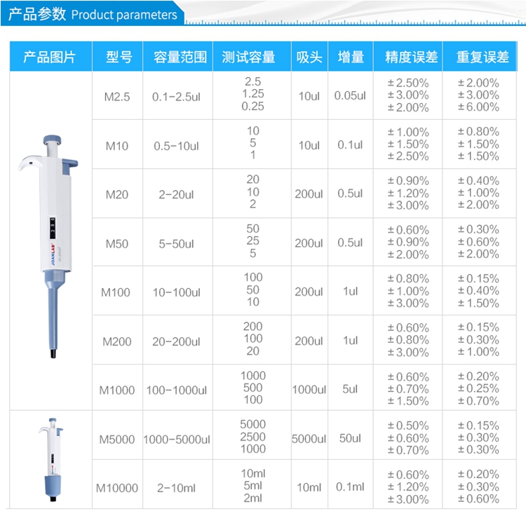单道手动移液器连续数字微量可调移液枪加样器大容量吸头 10ul吸头