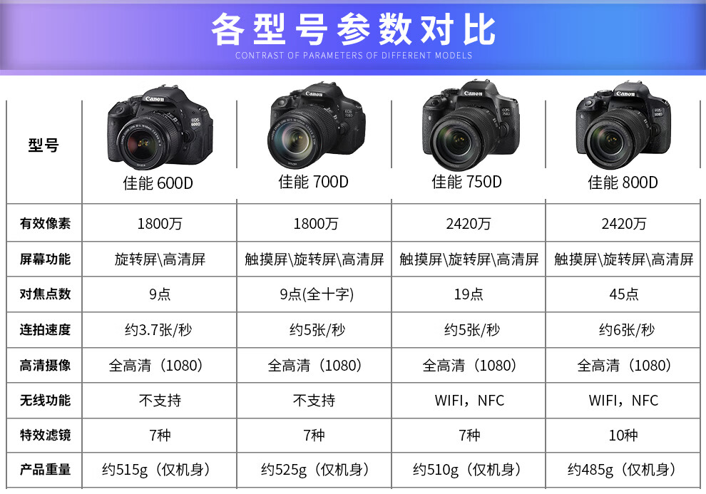 佳能/canon 600d 700d 750d 760d 800d 二手单反相机入门级半画幅单反