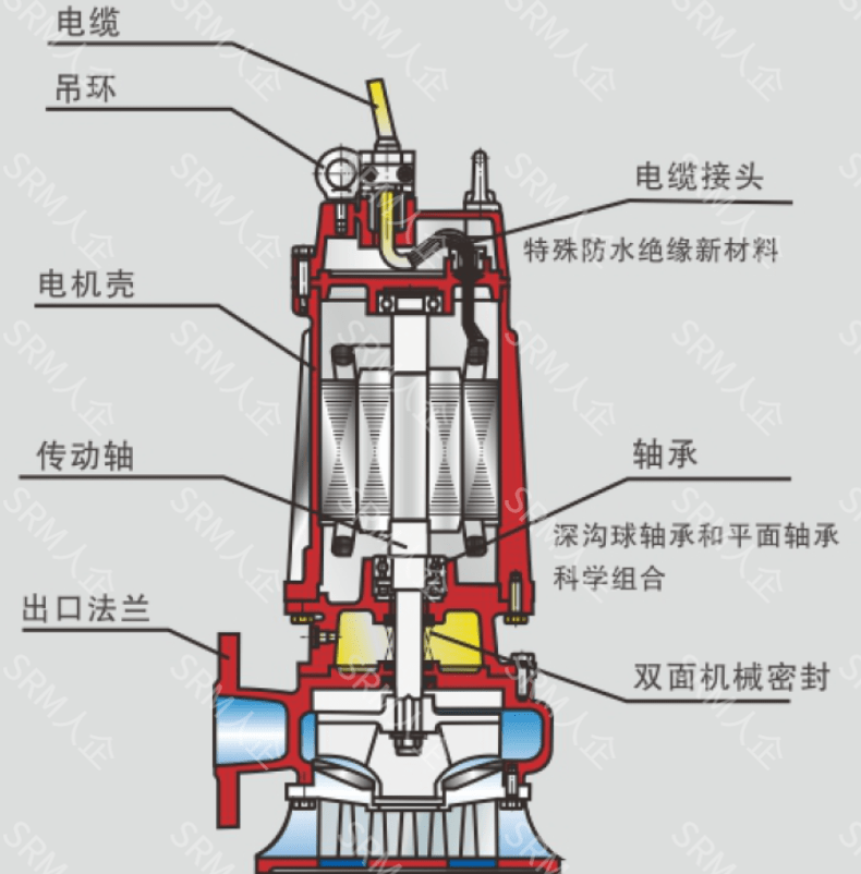 排水电机内部结构图图片