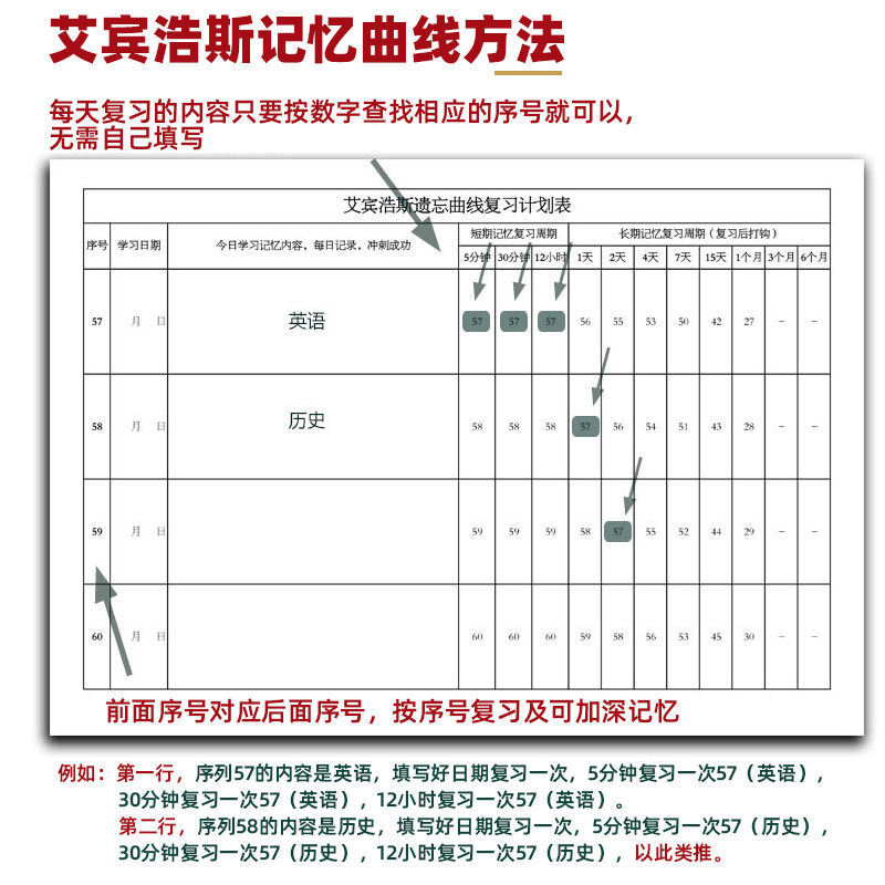 單詞記憶本艾賓浩斯考研英語單詞a5遺忘曲線記憶本高中複習計劃表初中