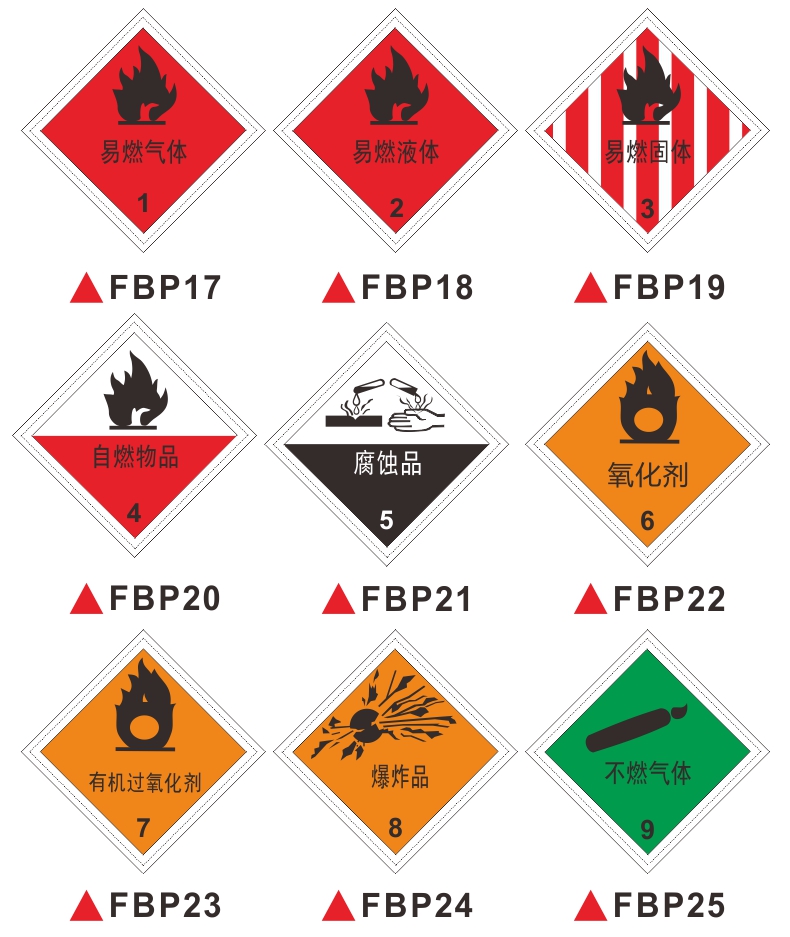 花情语易燃易爆标识贴纸托运危险品剧毒化学品请注意安全警示标示牌