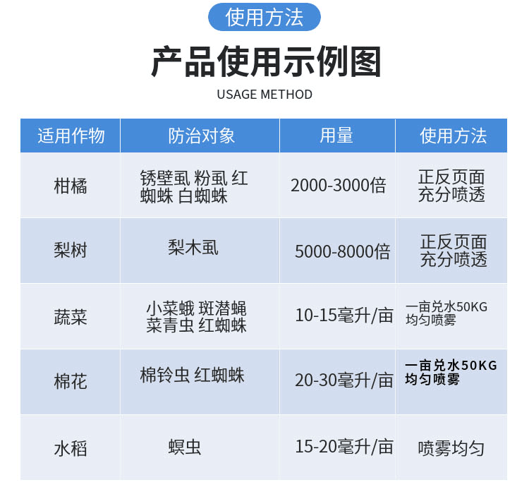 阿维菌素红蜘蛛药蚜虫阿维茵素蔬菜果树农资杀虫剂专用药50ml