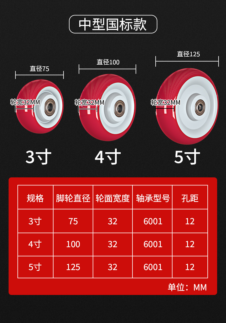 轮径对照表图片