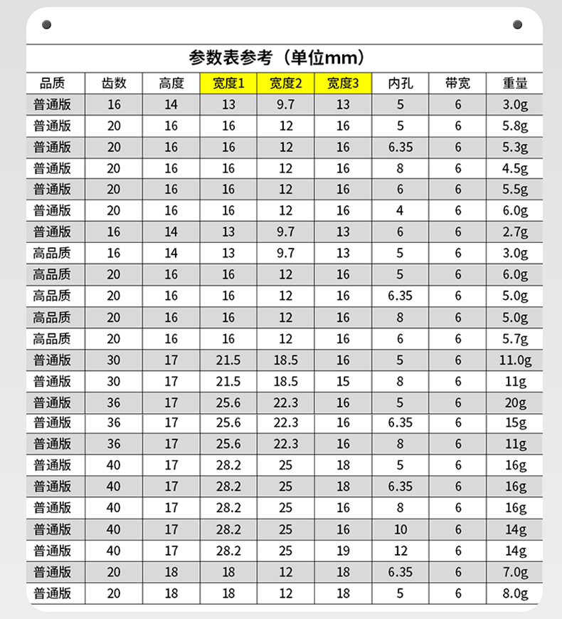 L型同步带轮齿形参数图片