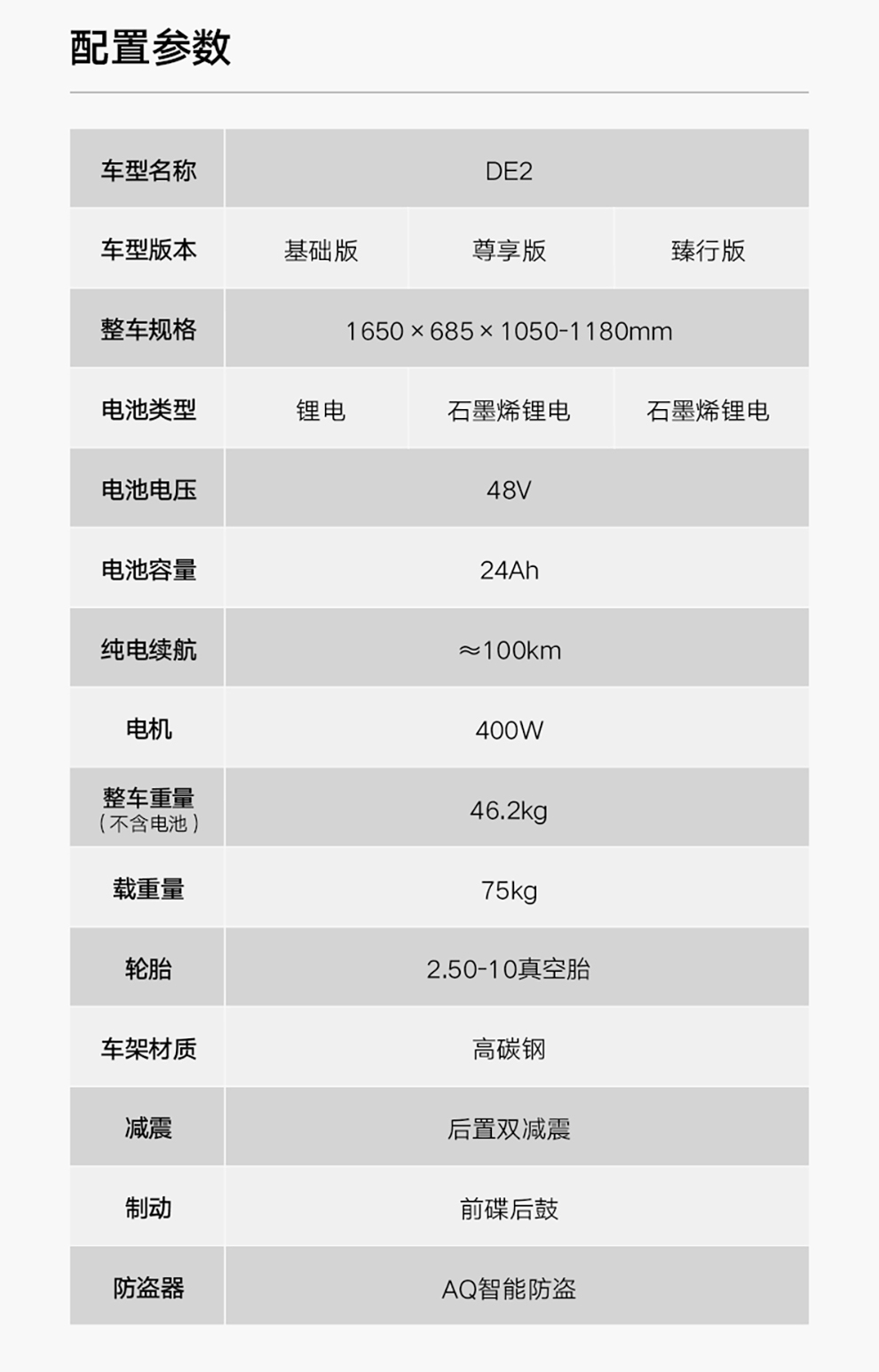 电动自行车配置参数表图片