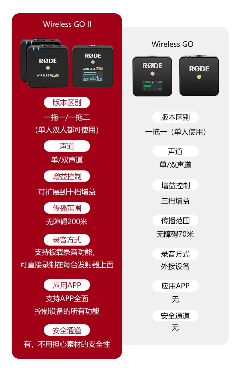 rode罗德wirelessgoii二代无线麦克风一拖二无线话筒收纳盒非罗德原装