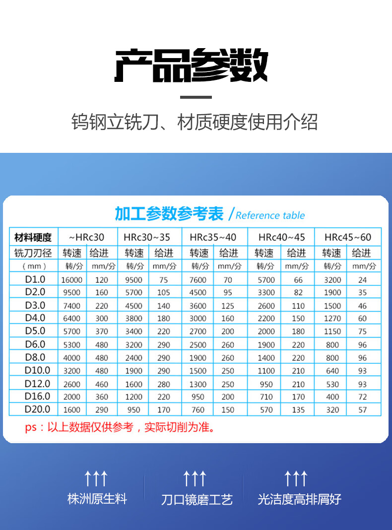 铣刀价格表图片