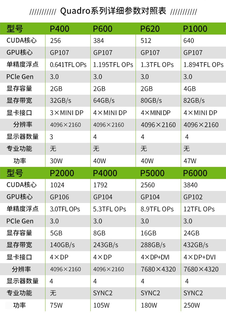 丽台显卡p1000对比1650图片