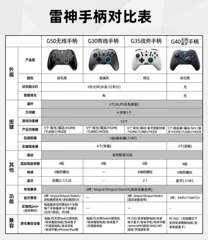 雷神有线游戏手柄适配电脑电视听风g40无线蓝牙游戏手柄