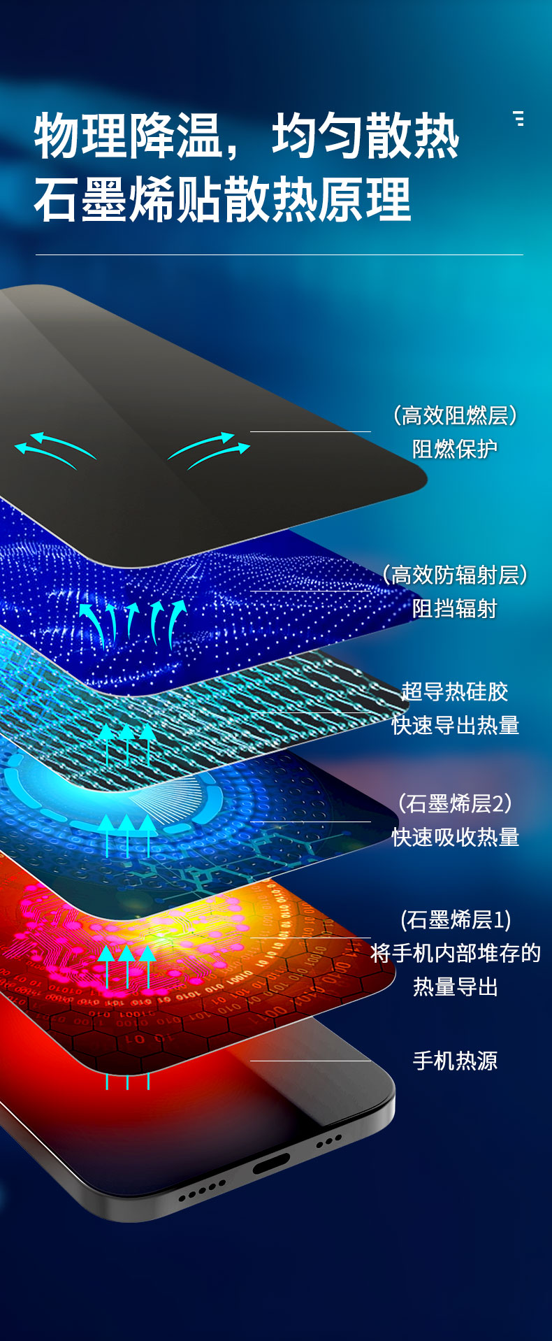 优选好物石墨烯散热贴适用苹果13手机iphone13promax降温贴片12背膜11