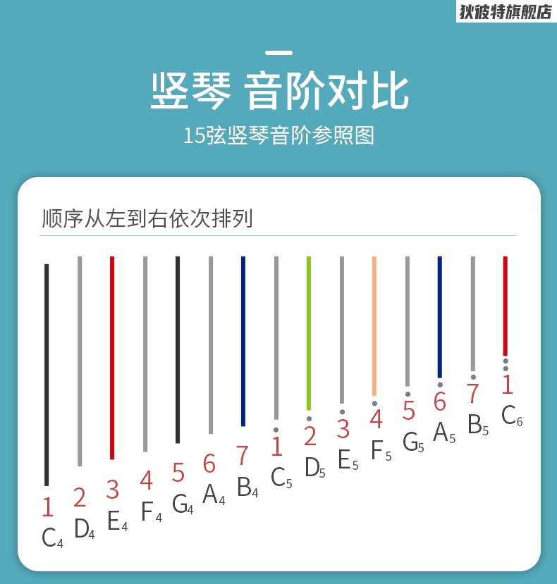 竖琴15音小竖琴19弦莱雅琴箜篌初学者小型小众乐器便携易学里拉lyre琴
