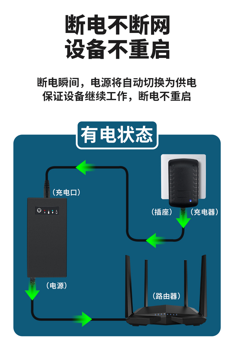 監控ups不間斷電源夜遊寶繼電器宿舍wifi斷電備用充電寶家用應急9v1a