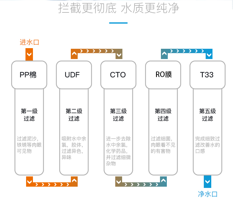 净水器滤芯顺序图片