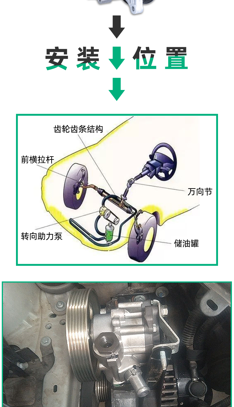 转向助力泵长安cx20逸动cx30志翔cs35悦翔v3奔奔v5v7致尚xt方向机悦翔