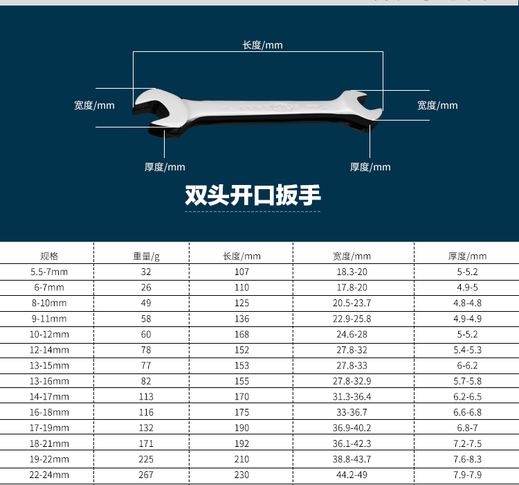 雙頭開口板手17一1922叉插死岔口121414171719810個的小扳手3234