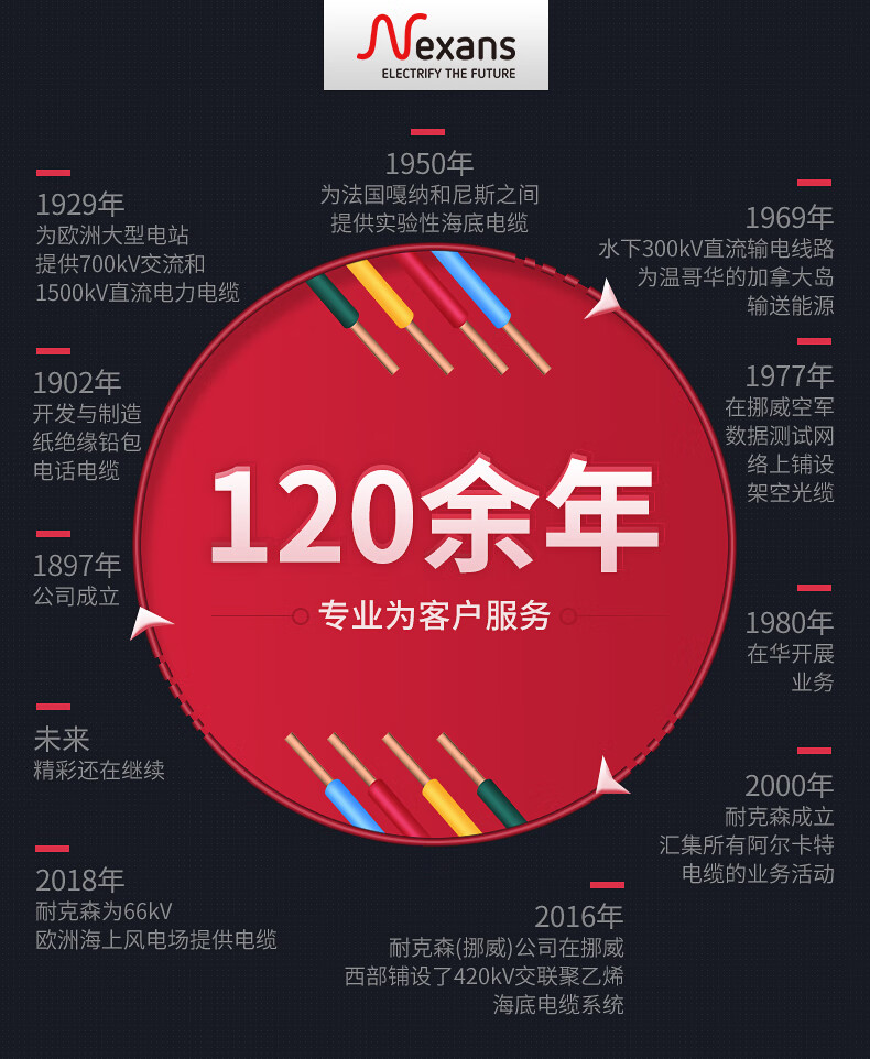 耐克森电线wdzabyj152546平方国标铜芯高效a级阻燃单芯家用家装照明