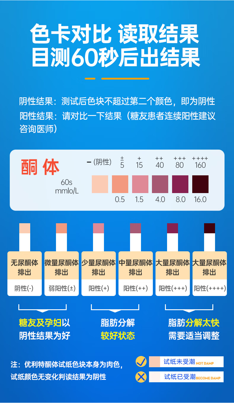 优利特尿酮试纸脂肪燃烧检测酮体减脂家用测尿铜生酮试纸 买5送5共发2