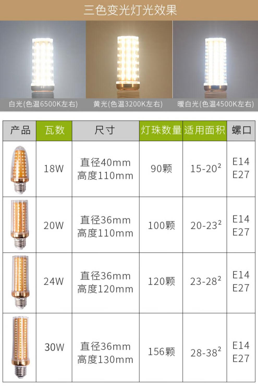 60led灯泡节能灯超亮e14e27螺口大瓦数20w24w30wled三色灯泡玉米灯
