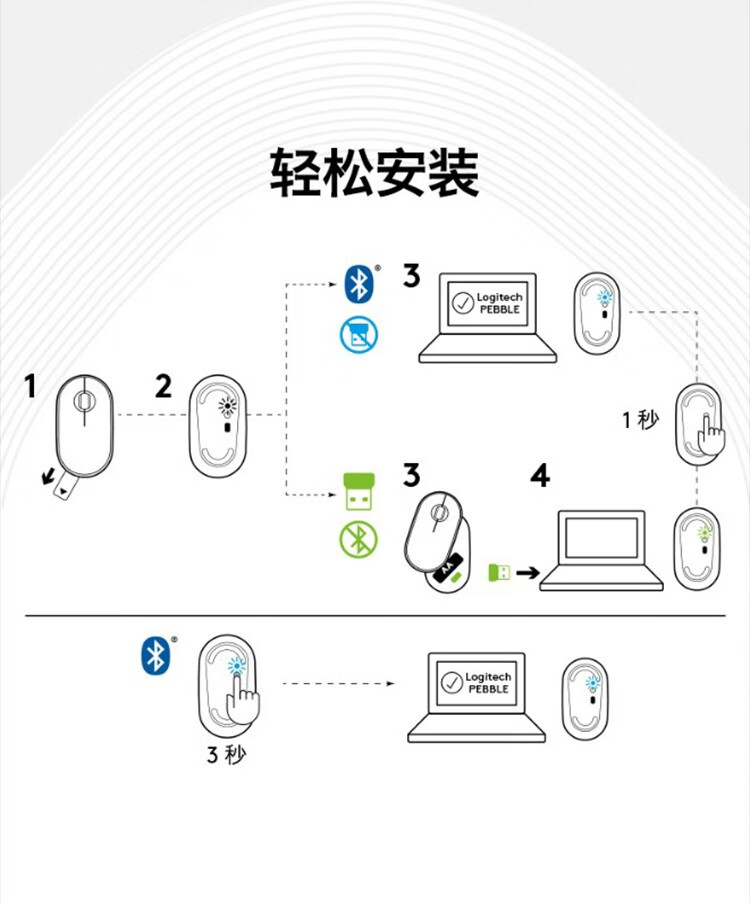 罗技logitechpebble鹅卵石轻薄型鼠标无线蓝牙鼠标时尚对称鼠标女性