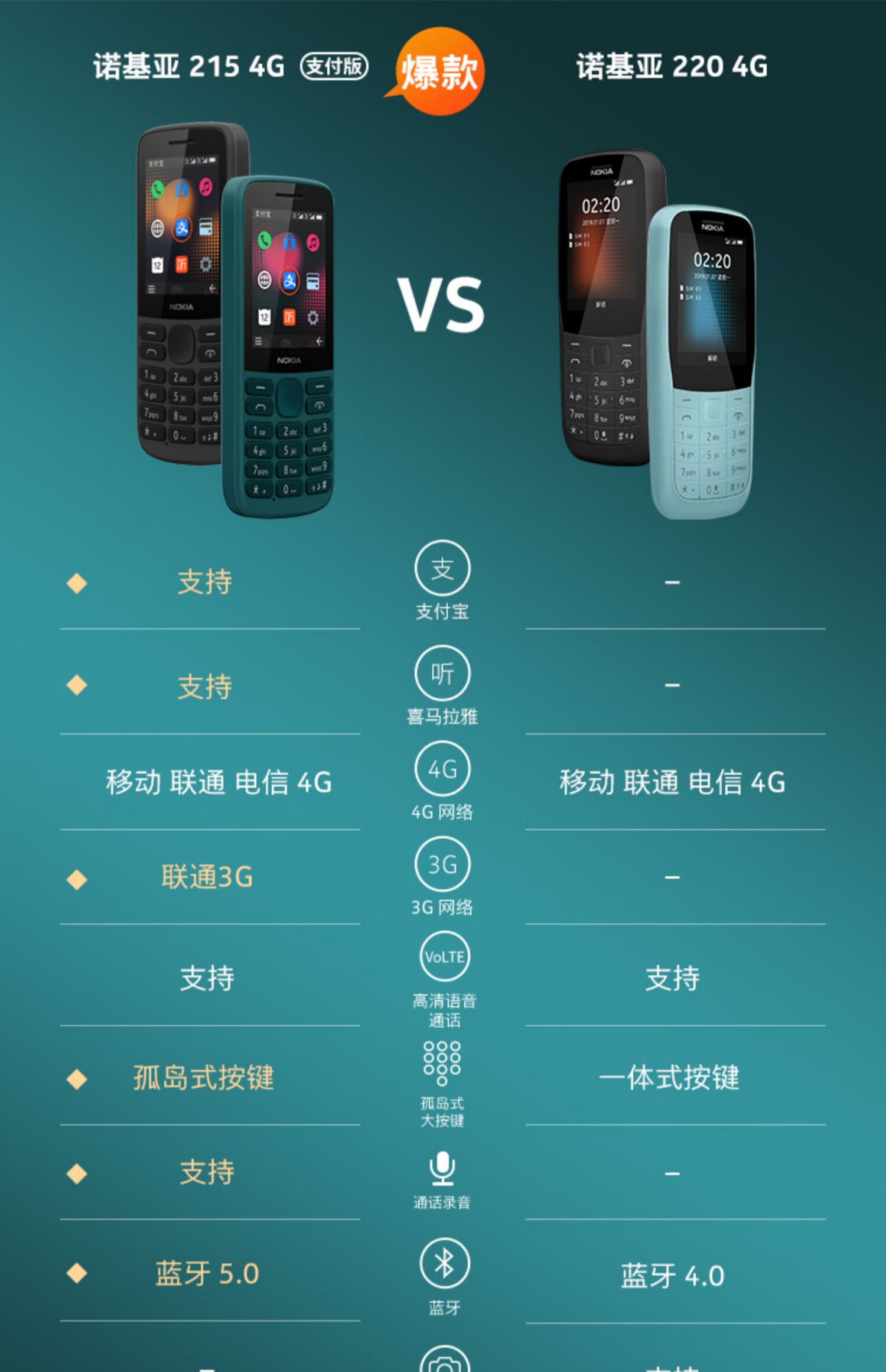 【官方直营】nokia/诺基亚215 4g通双卡戒网备用机直板按键手机电信