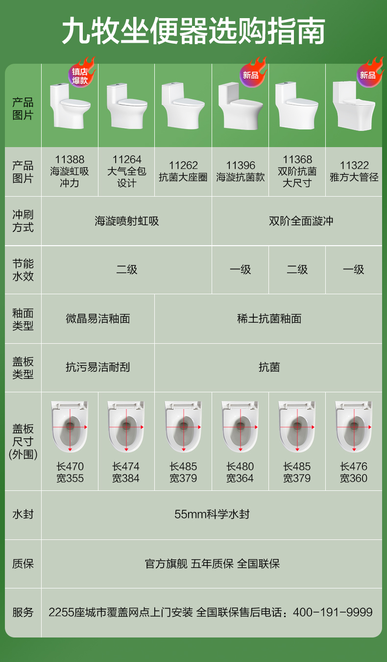 九牧jomoo卫浴马桶稀土抗菌除臭大冲力一级水效家用卫生间虹吸式马桶