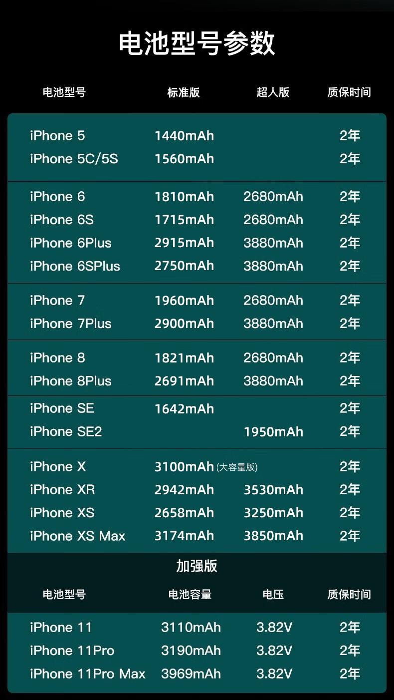 海思特苹果电池iphone7 6splus x 8p 5s se2 11手机大容量xr xs max