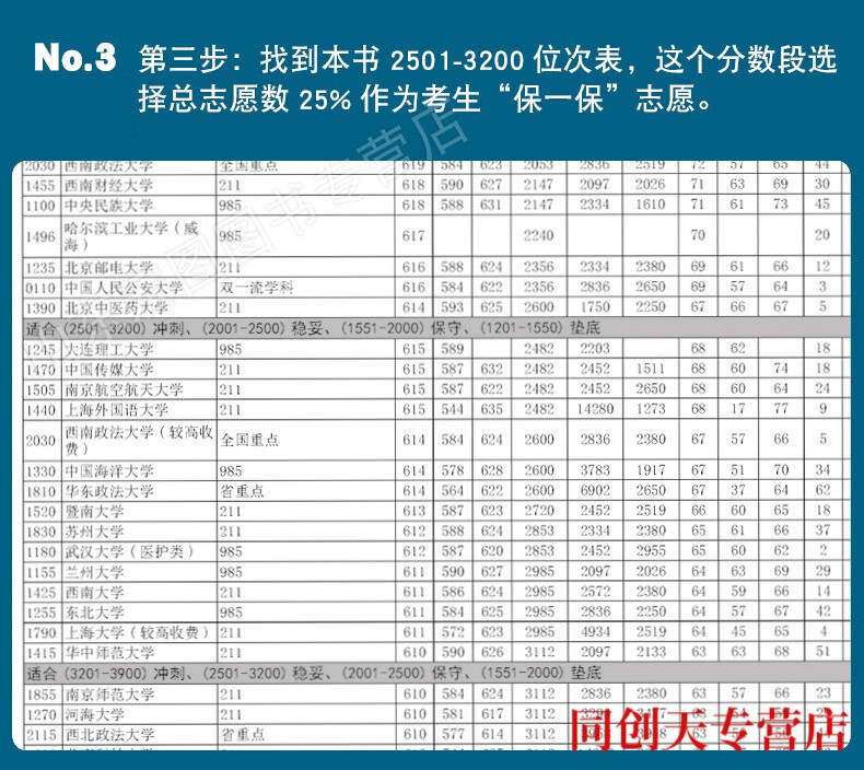 6，高考志願填報手冊2024年河南省高考志願填報指南一本通指導用書手冊理科文科本科專科2023錄取專業篇 河南省 上篇 院校精講