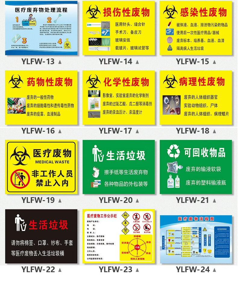 医疗废物标识贴三角危险病理性药物性感染性损伤性化学性贴纸标识垃圾