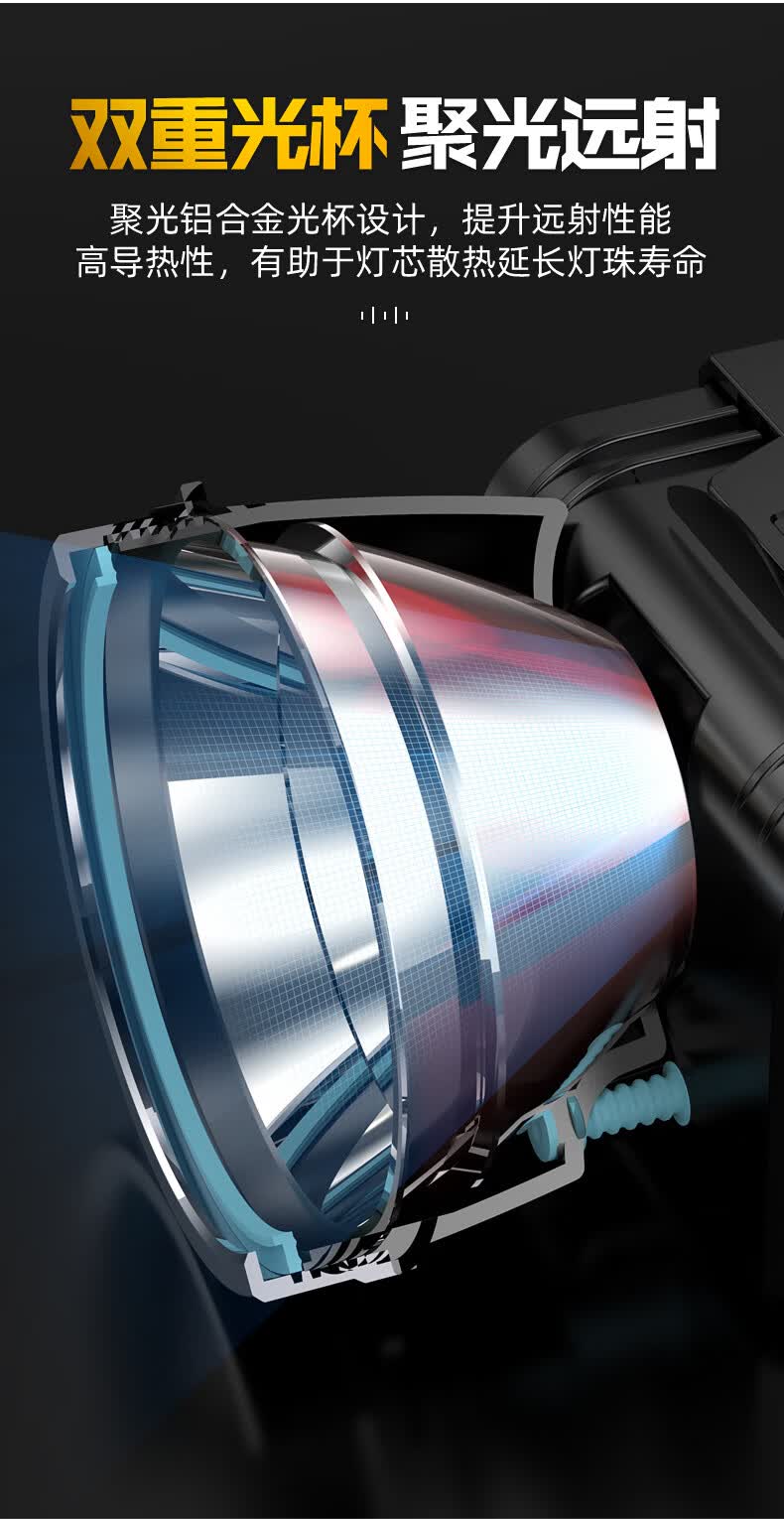 60德国进口灯芯头灯强光充电超亮感应头戴式矿灯户外夜钓钓鱼专用