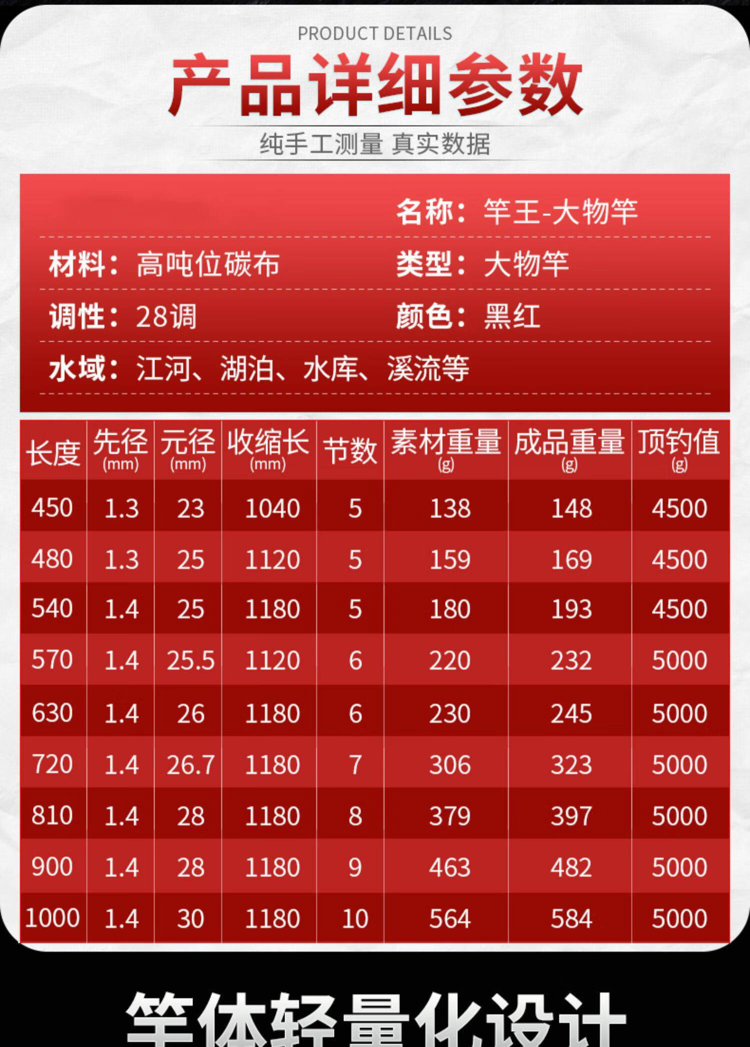 美存美人鱼鱼竿 美人鱼大物竿鱼竿手杆青鱼巨物碳素钓鱼竿渔具 竿王大