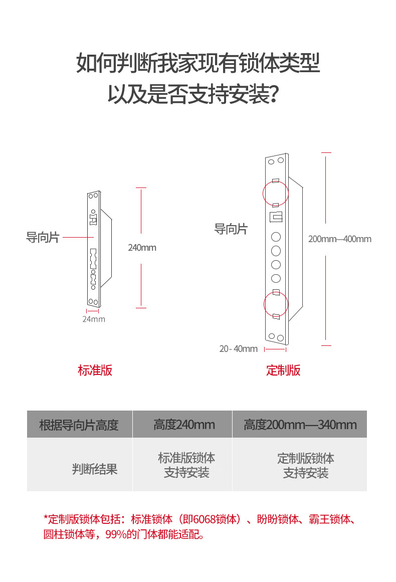 智能门电子锁全自动刷卡十大品牌s2标准锁体安装3年质保适用标准门锁