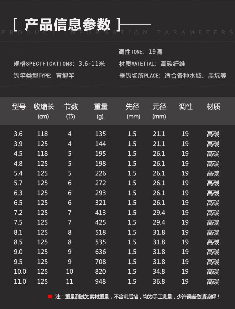 安步威uabrav金泉劲龙鲤二代战大乌青鱼竿鲟鱼巨物青大物竿水库台钓竿