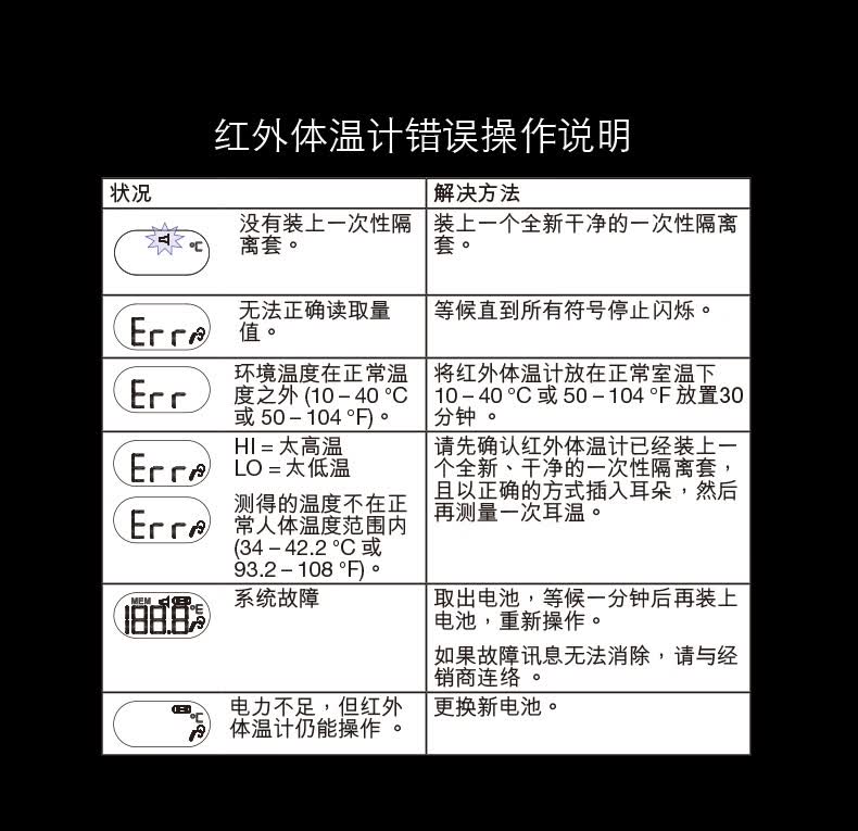 博朗红外体温计耳温irt3030电子体温计婴儿童耳温计红外温度计