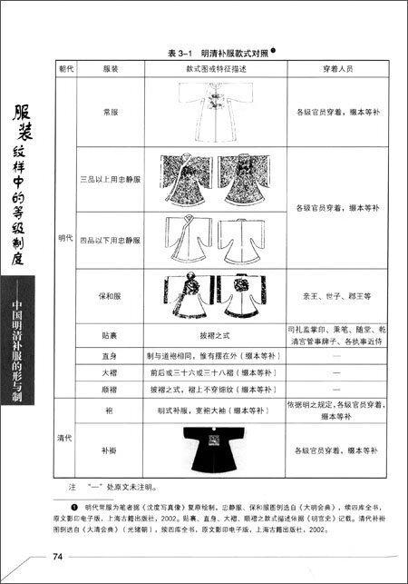 服装纹样中的等级制度 王渊中国明清补服的形与制 中国明清服装史研究