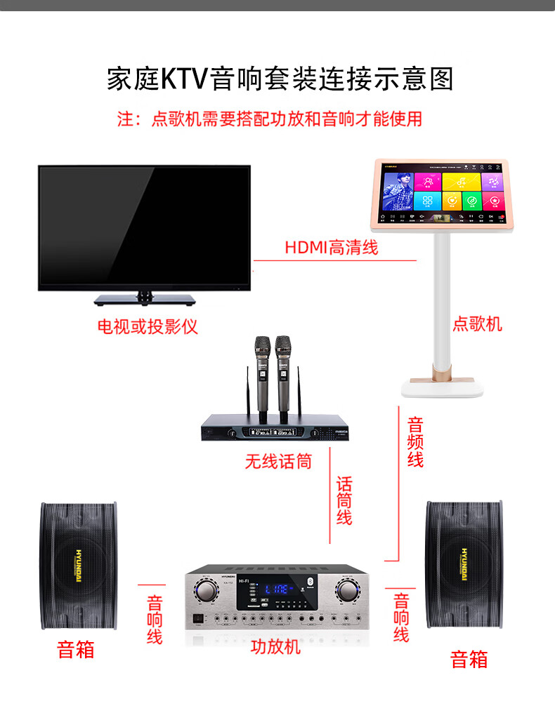 现代hyundai点歌机家庭影院ktv音响组合功放套装家用卡拉ok一体点歌机