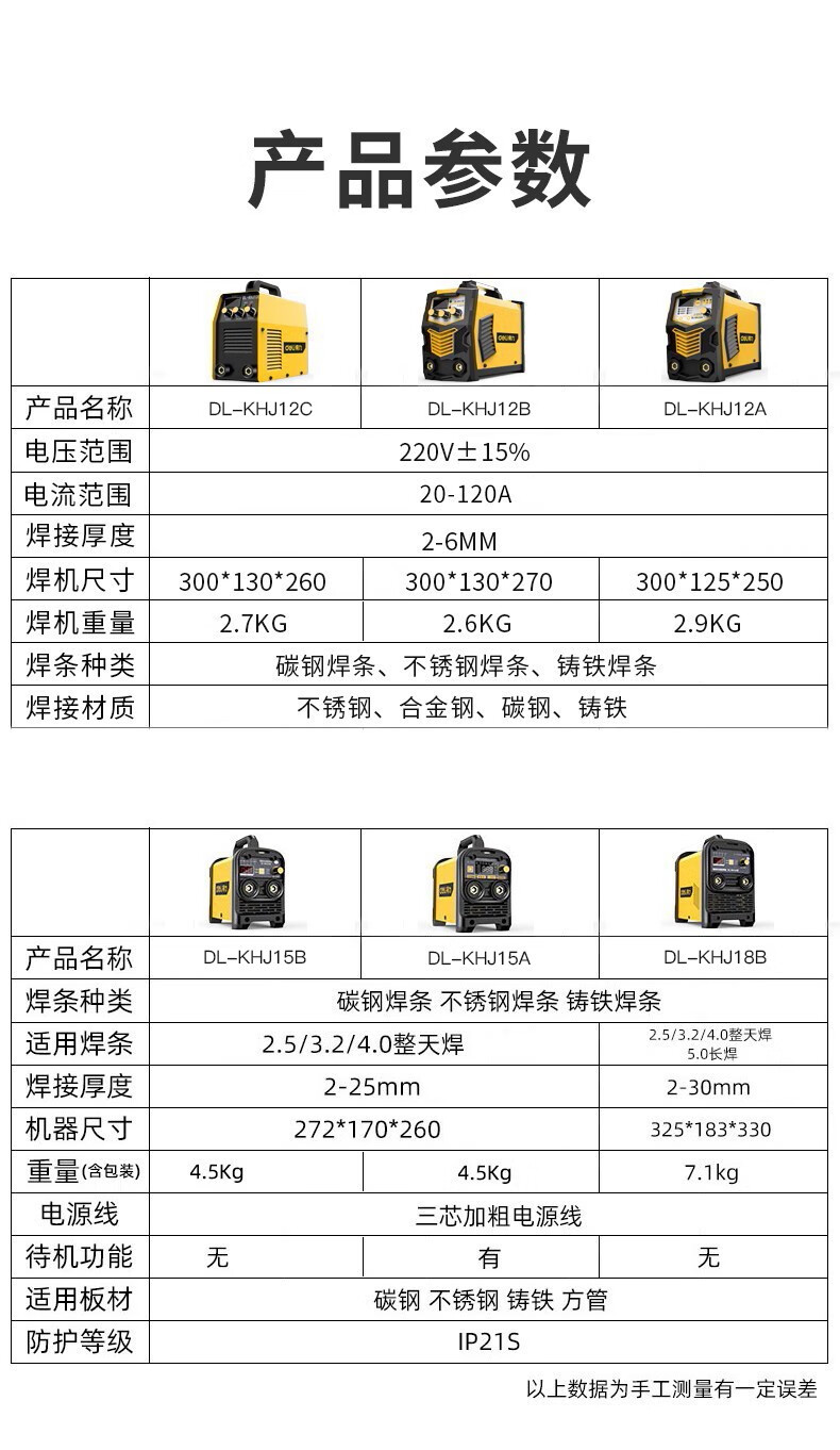 电焊机配件名称大全图片