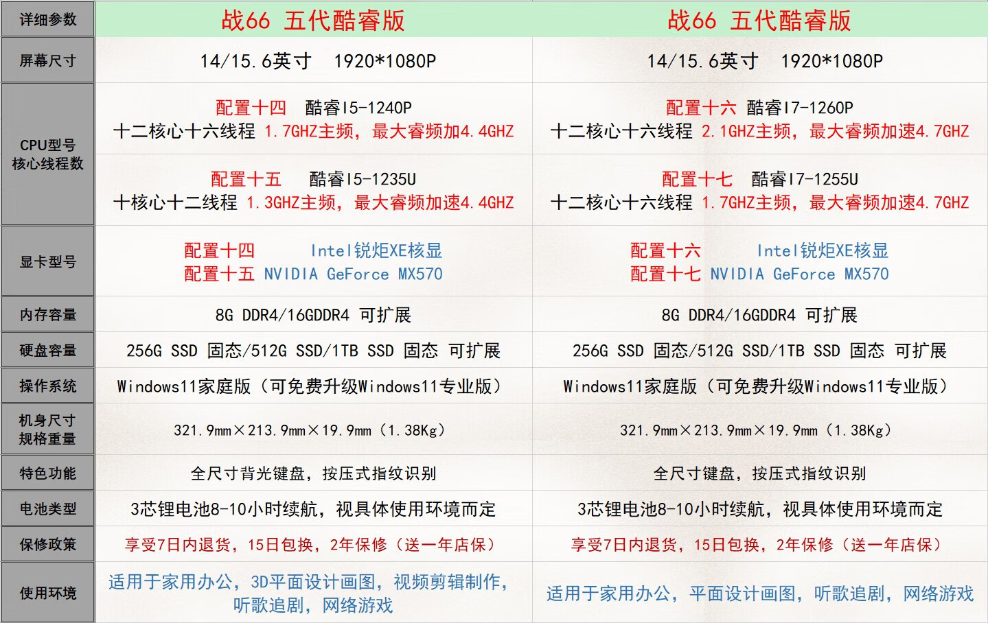 hp惠普战66四代156五代笔记本电脑轻薄学生商务窄边新品 套餐七