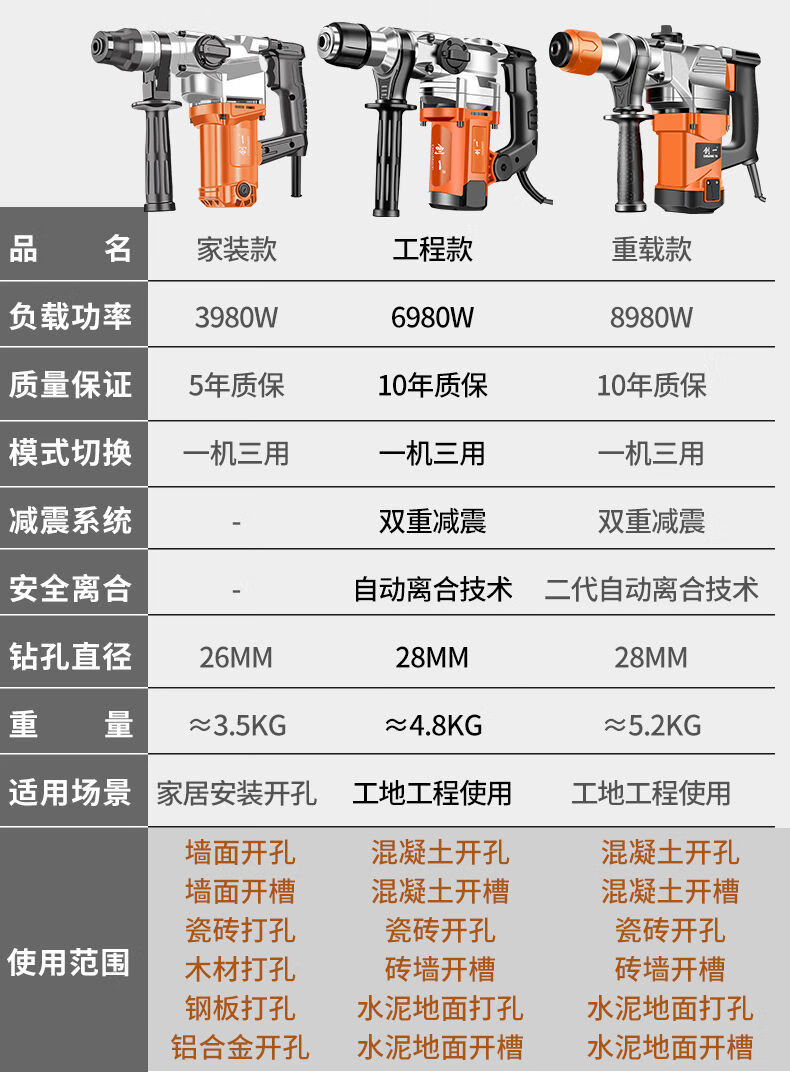 德国电锤电镐两用混凝土多功能工业级大功率冲击钻家用电钻三用8980wa