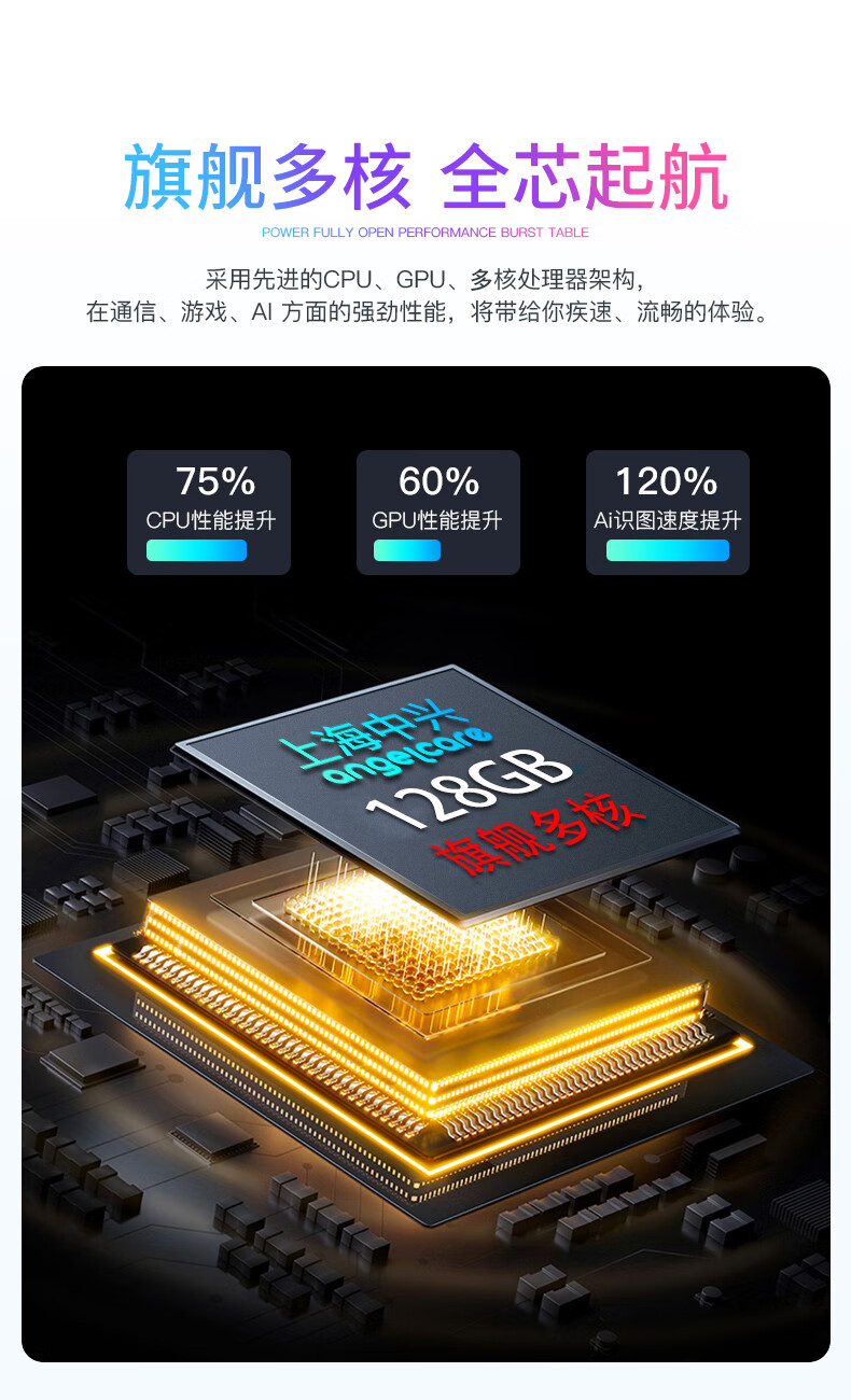 上海中兴守护宝f6s智能手机水滴屏128g全网通4g人脸指纹识别学生价百