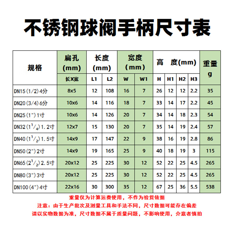 球阀手柄处滴水图解图片