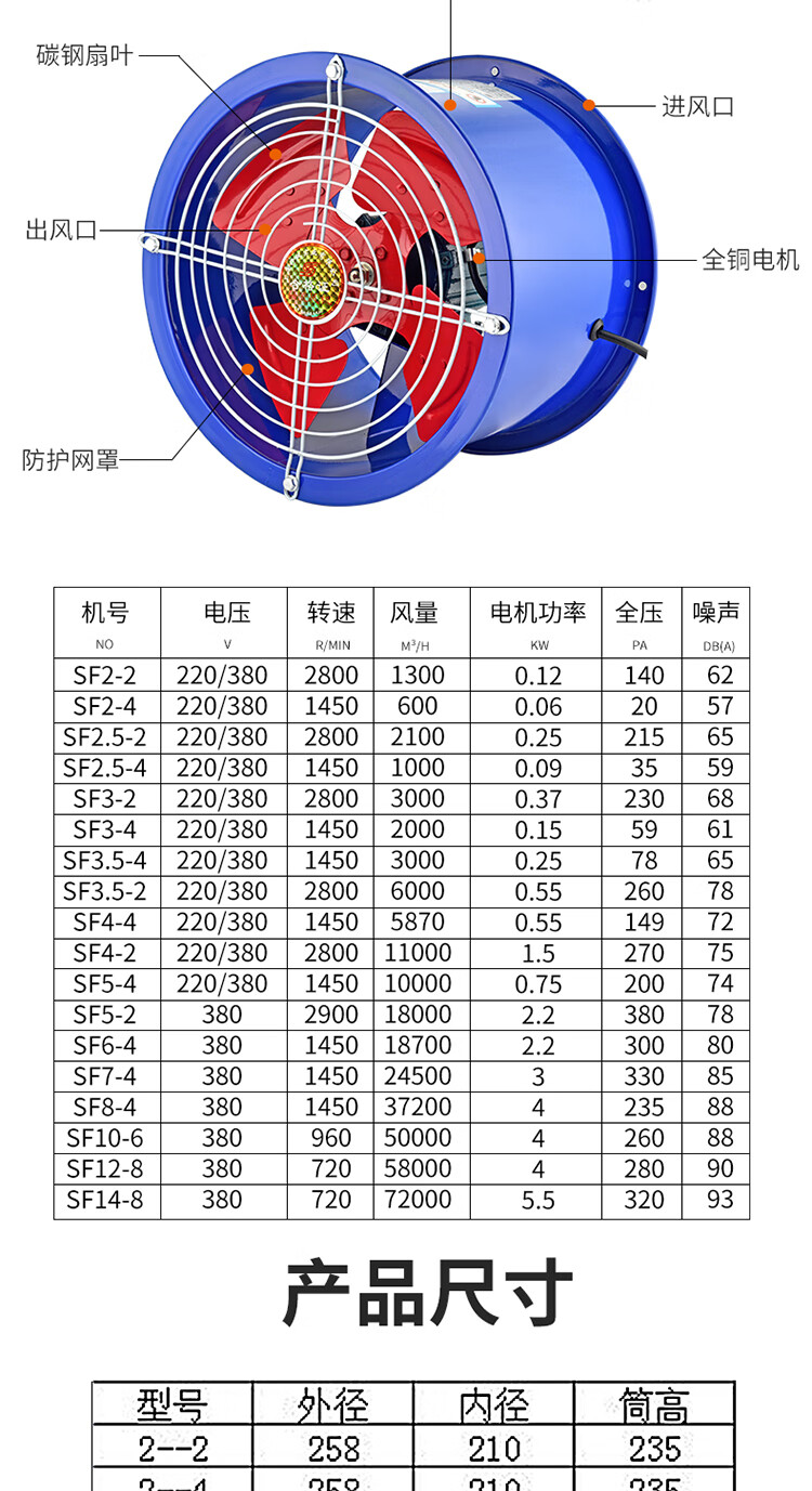 风机工业强力排风扇380v养殖场风机大功率 sf2